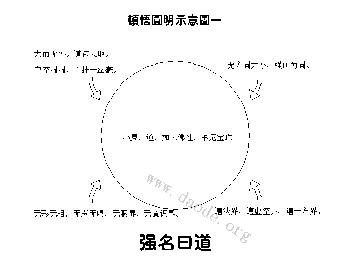 ����Բ��ʾ��ͼһ