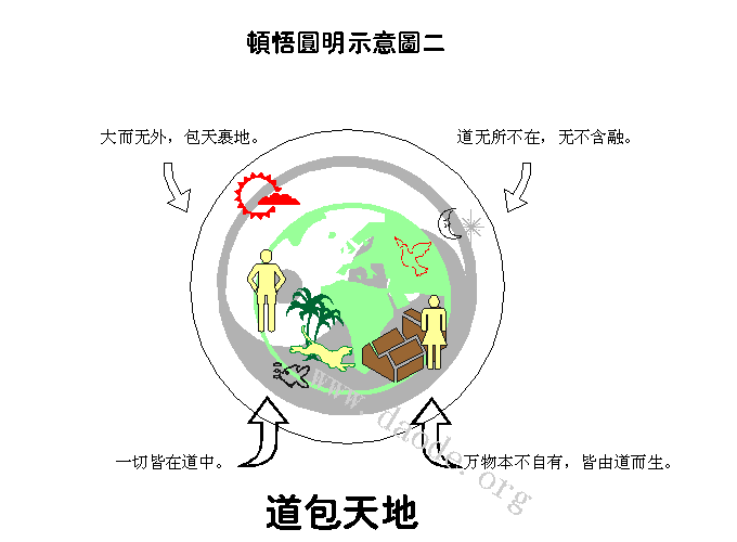 ����Բ��ʾ��ͼ��