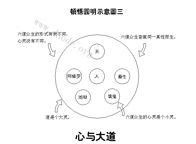 ����Բ��ʾ��ͼ��