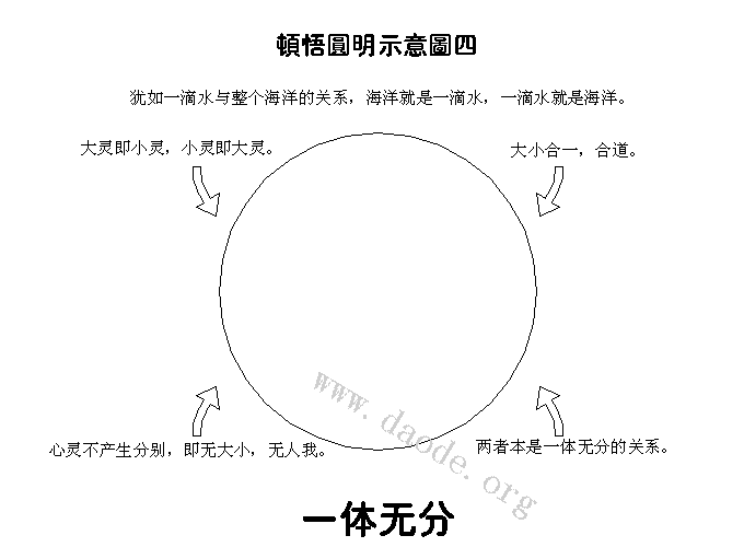 ����Բ��ʾ��ͼ��