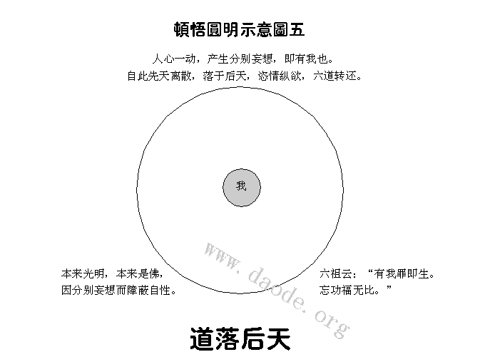 ����Բ��ʾ��ͼ��