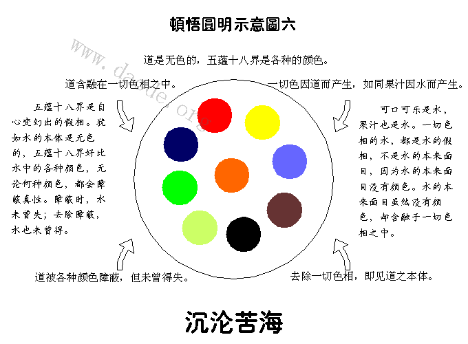 ����Բ��ʾ��ͼ��